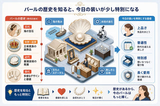 パールの歴史を知ると、今日の装いが少し特別になる
